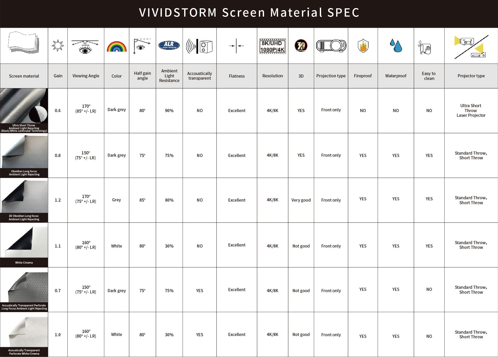 vividstorm screen specification