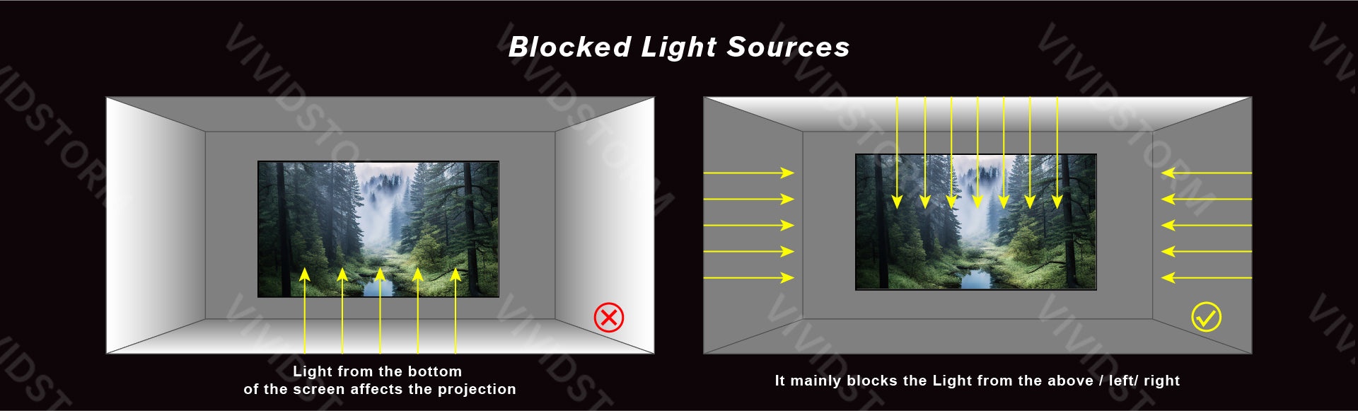 VIVIDSTORM CineVision Pro Fixed Frame Fresnel UST ALR Projector